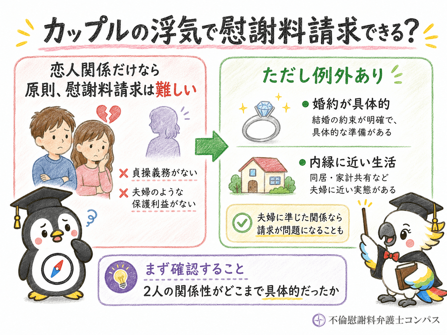１章　カップルの浮気に慰謝料は請求できない